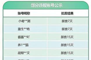 德转：蔚山现代边锋卡扎伊什维利将在1月1日自由身加盟山东泰山